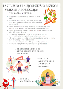 kraujospūdžio prevencija